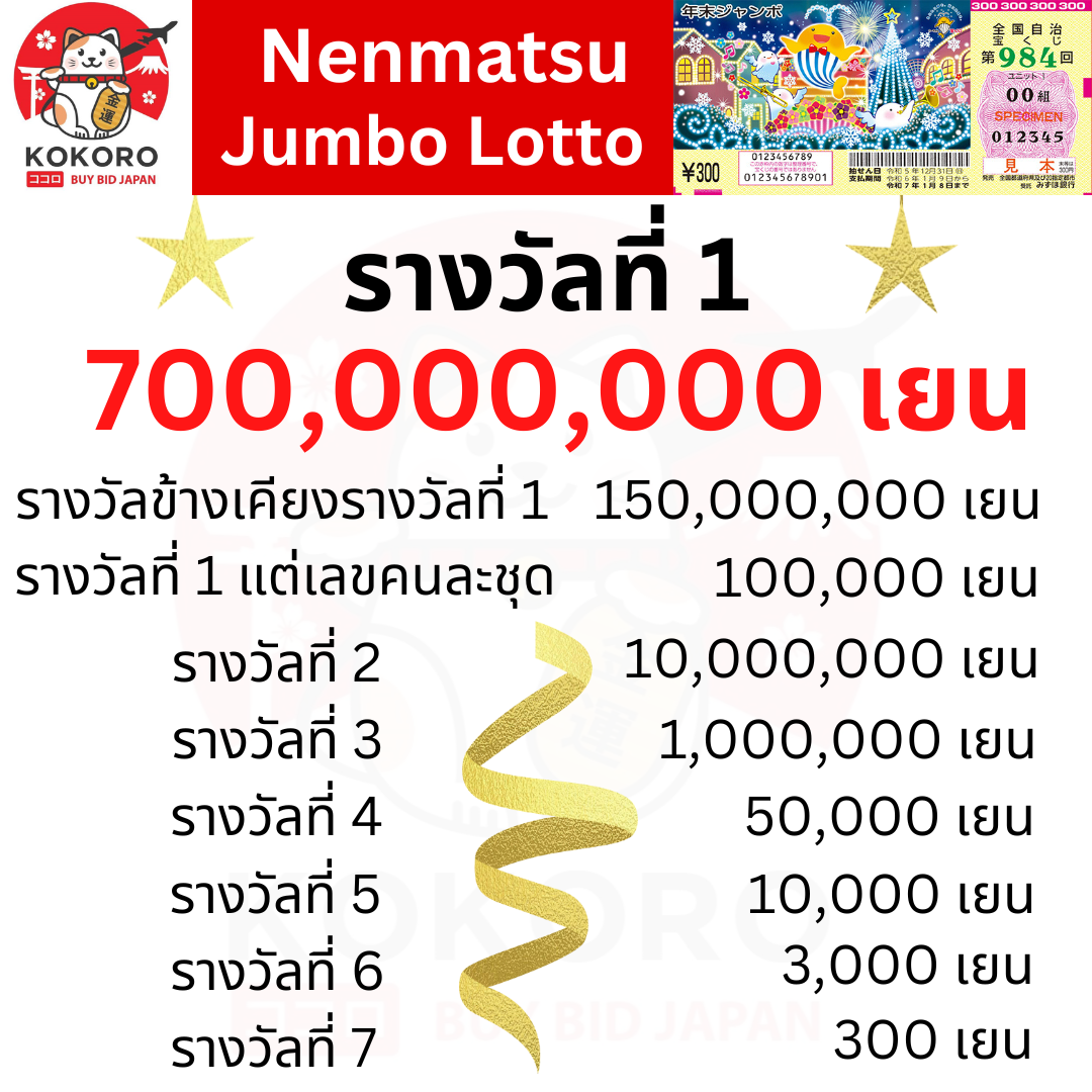 thscore live รวมเกมเดิมพันสุดฮิต พร้อมโปรโมชั่นแรงแห่งปี