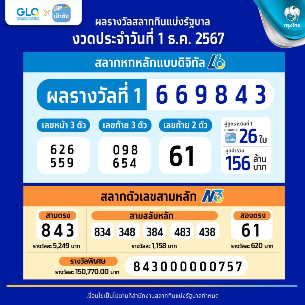 ufa168vip คาสิโน เว็บตรง ระบบใหม่ล่าสุด สมัครง่าย จ่ายจริง