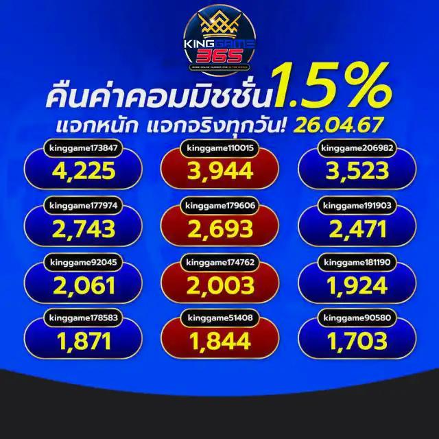 wowc4 สล็อต เว็บใหม่ล่าสุด สมัครง่าย ฝาก-ถอนไว ปลอดภัย 100%