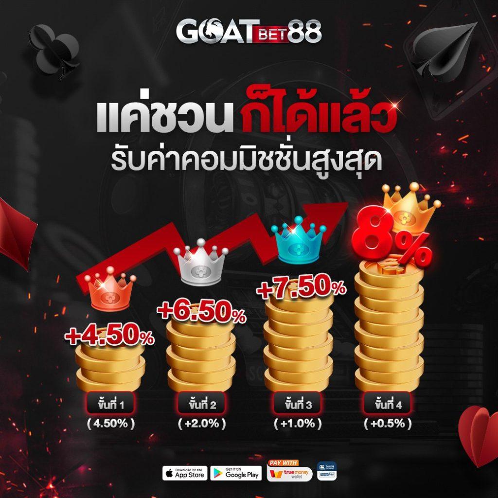 z16slot คาสิโนออนไลน์เกมดัง ระบบออโต้ทันสมัย โบนัสจัดเต็มทุกวัน