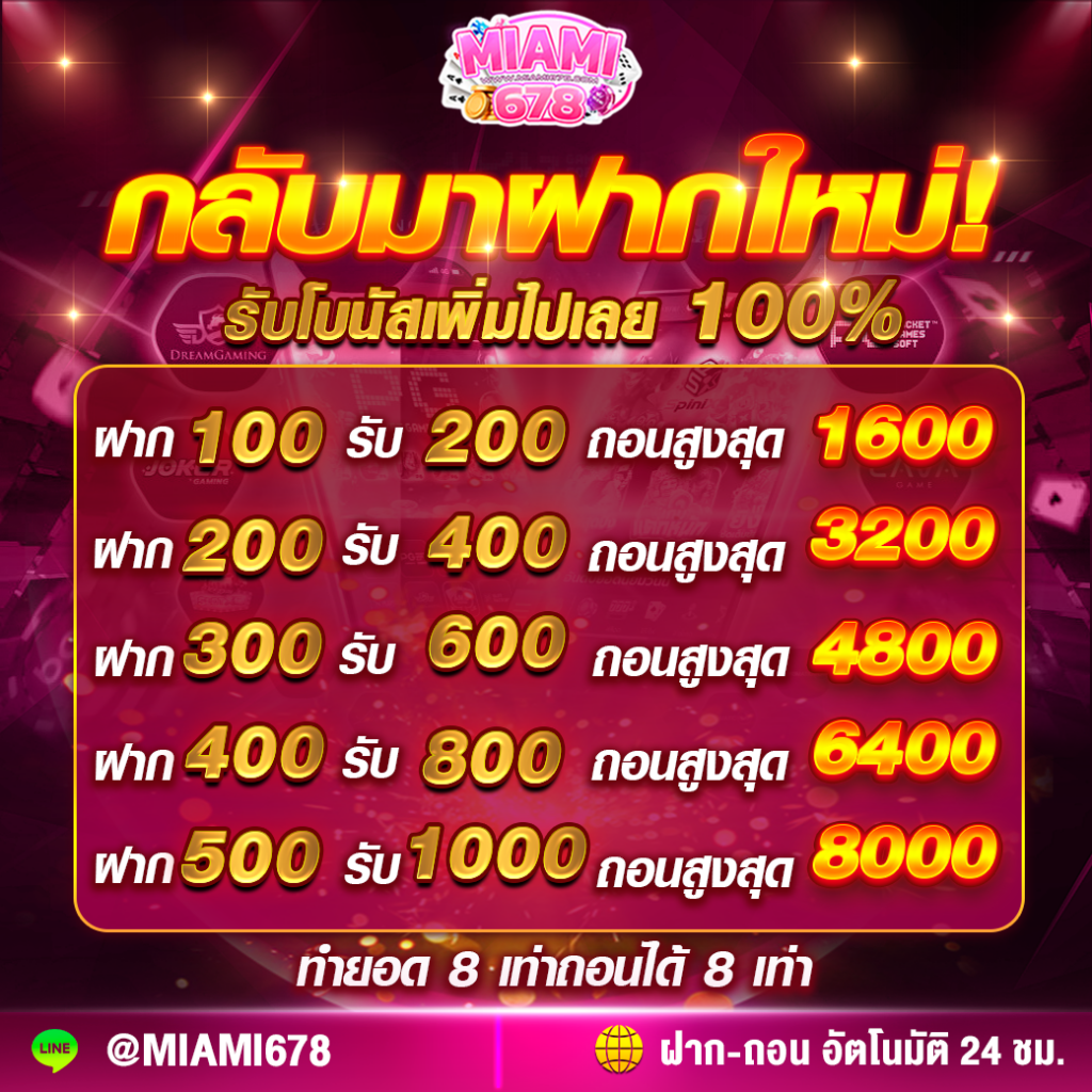 สมัครสล็อตวอเลท เดิมพันง่าย จ่ายคล่อง ฝากออโต้ยอดนิยม 2024