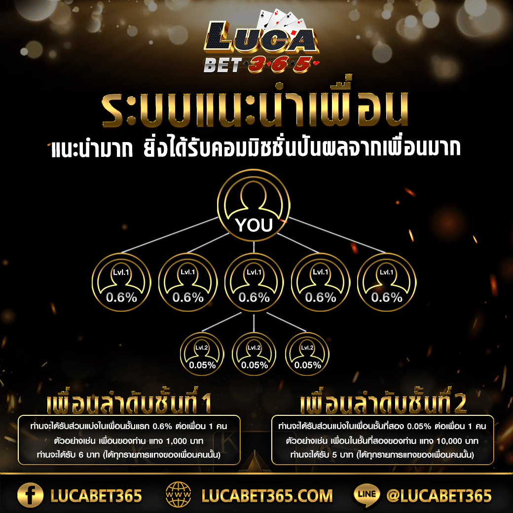 สมัครสล็อตเว็บตรง เล่นง่าย แจกจริง ระบบทันสมัย ไม่ผ่านเอเย่นต์