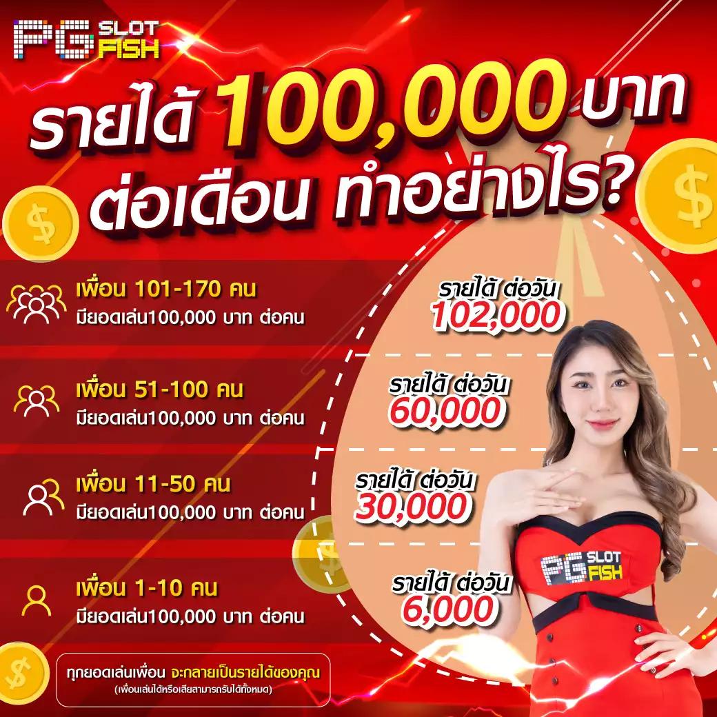 สล็อต 789 เว็บตรง ฝากถอนง่ายด้วย True Wallet ตอบโจทย์ผู้เล่นไทย