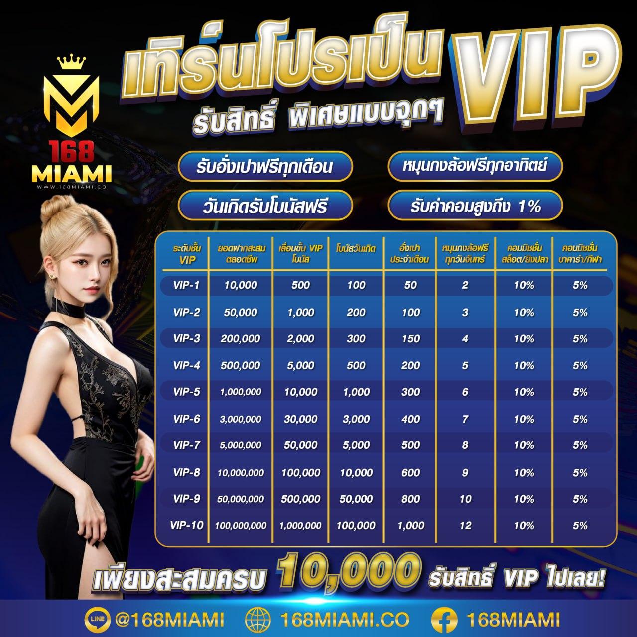สล็อต PG ทดลองเล่น สนุกสุดมันส์ ไม่มีขั้นต่ำ 2024