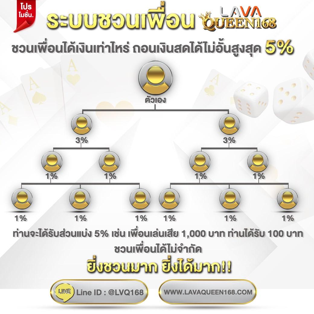 สล็อต Woloplay แบรนด์ดังของไทย รางวัลมากมายทุกวัน