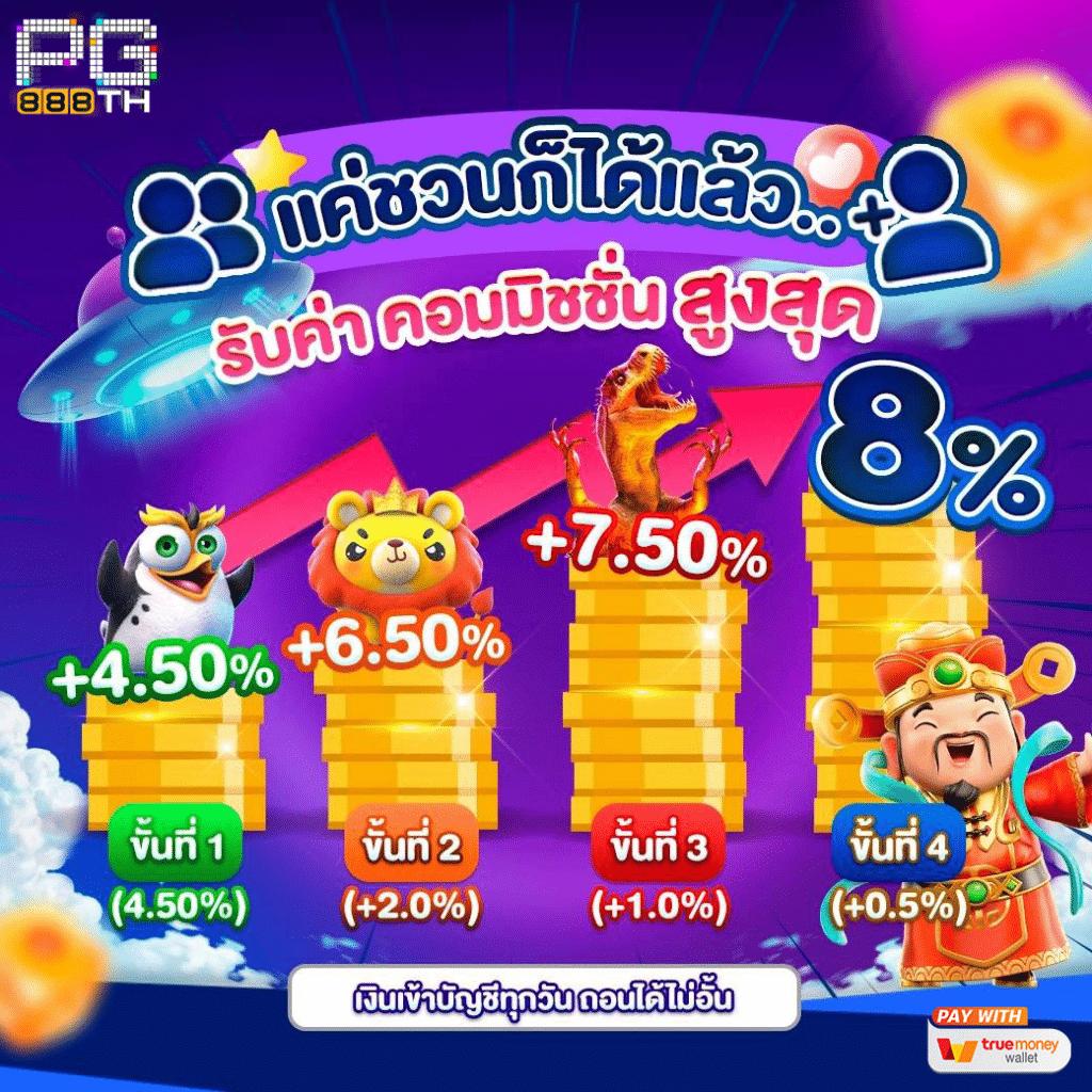 โปร โม ชั่ น สล็อต ฝาก 10 บาทได้ 100 โบนัสแตกง่าย สุดคุ้ม